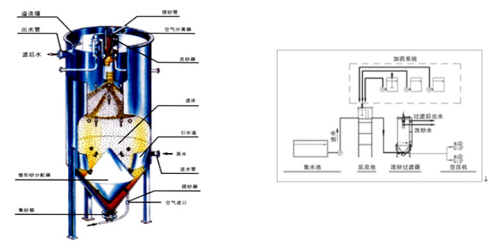 水處理設備生產廠家,過濾器,一體化污水設備,湖南廢水處理 水處理設備生產廠家,過濾器,一體化污水設備,湖南廢水處理